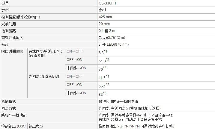 KEYENCE基恩士GL-S36FH,GL-S36SH,GL-S40FH,GL